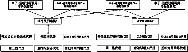 Virtual network service processing method, device and system, controller and storage medium