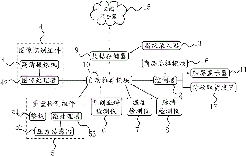 Intelligent automatic vending machine