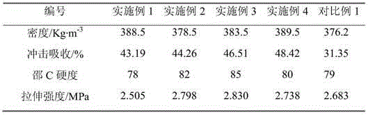 Polyurethane sports knee-pad composition and preparation method thereof