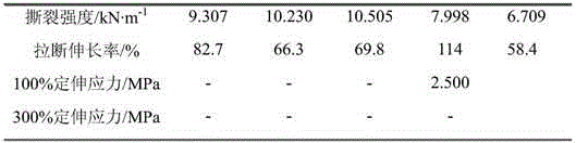 Polyurethane sports knee-pad composition and preparation method thereof