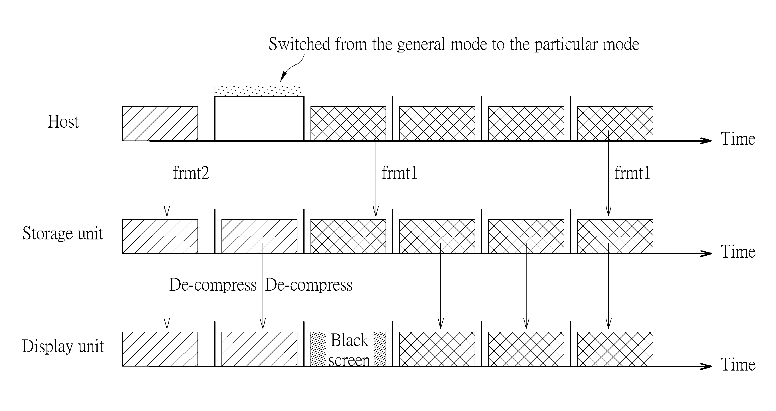 Data Compression System for Liquid Crystal Display and Related Power Saving Method