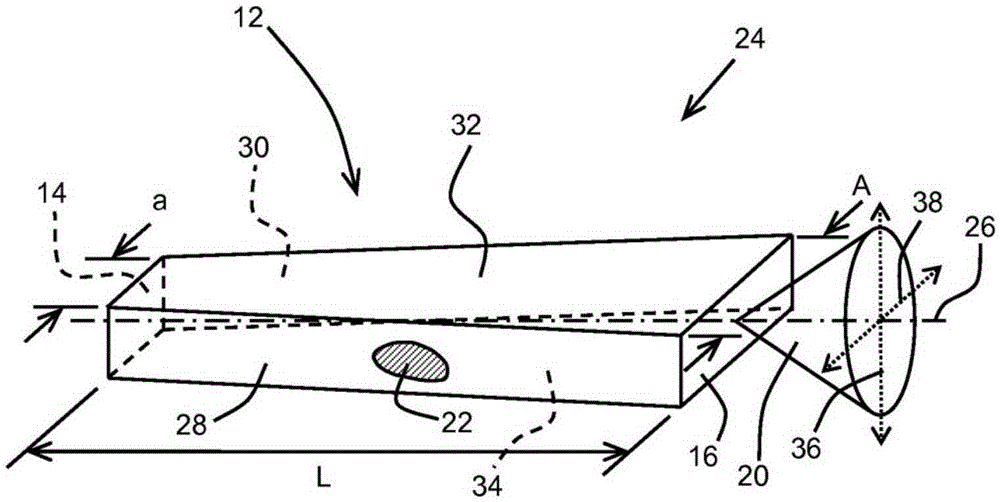 Flared laser oscillator waveguide