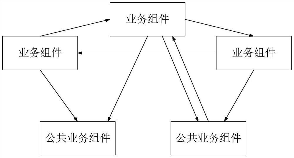 Registration method and calling method of service center bus assembly and service assembly