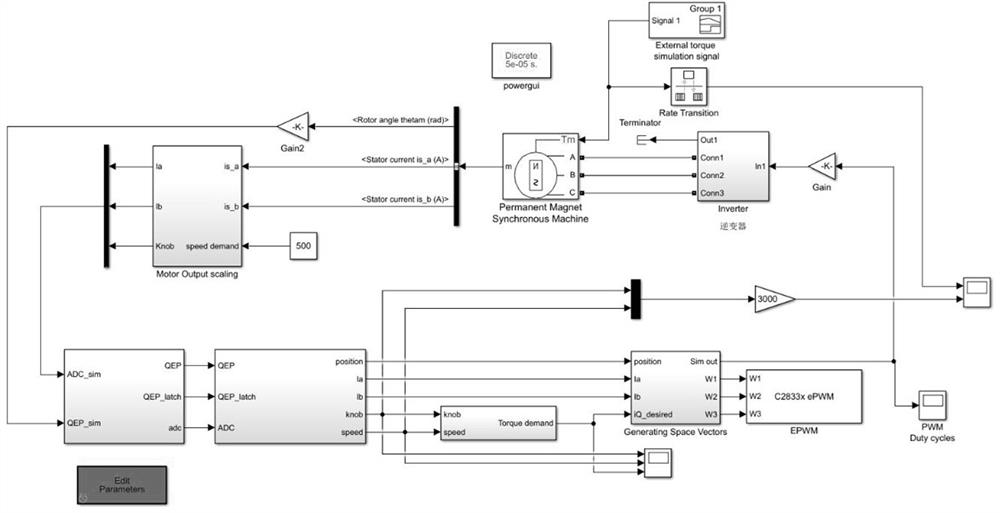 Permanent magnet synchronous motor high-performance control method based on speed sensorless