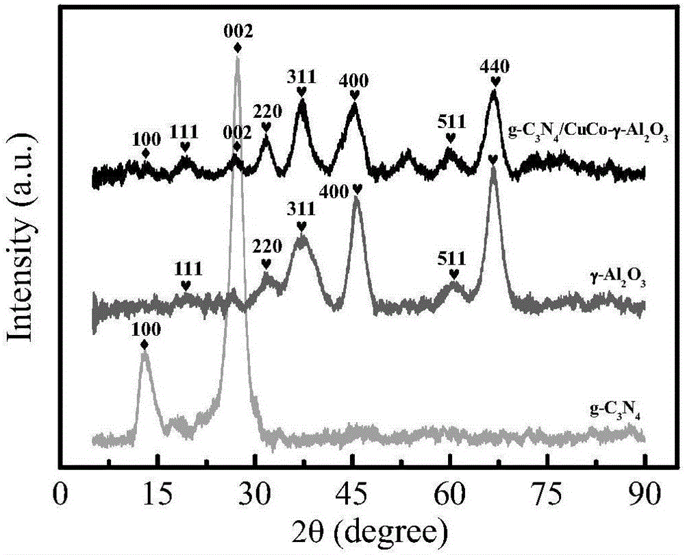 Solid Fenton catalyst and preparation method and application thereof