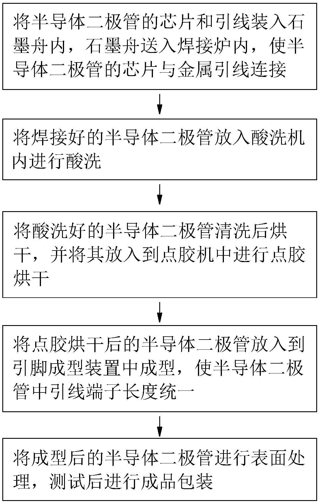 Production process of semiconductor diode