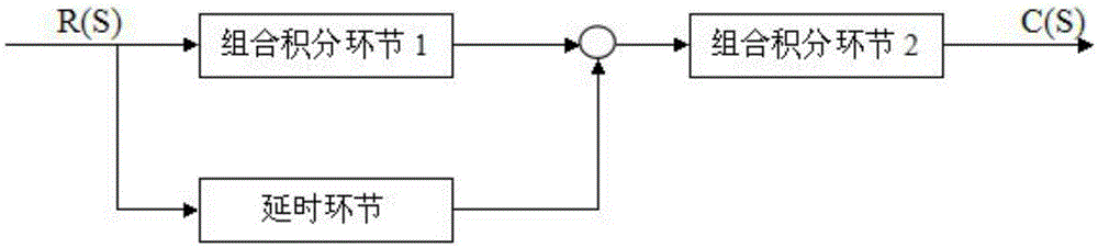 Combined integral filtering system