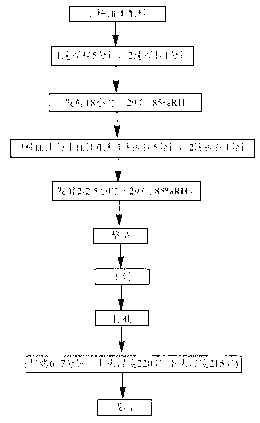 Whole-wheat soda biscuit and manufacture method thereof