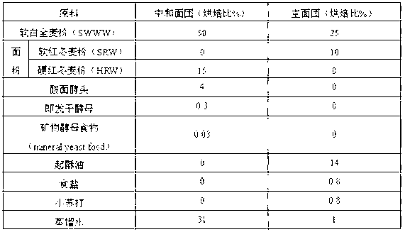 Whole-wheat soda biscuit and manufacture method thereof