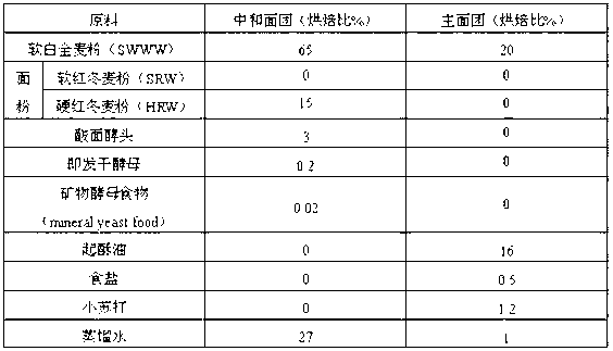 Whole-wheat soda biscuit and manufacture method thereof