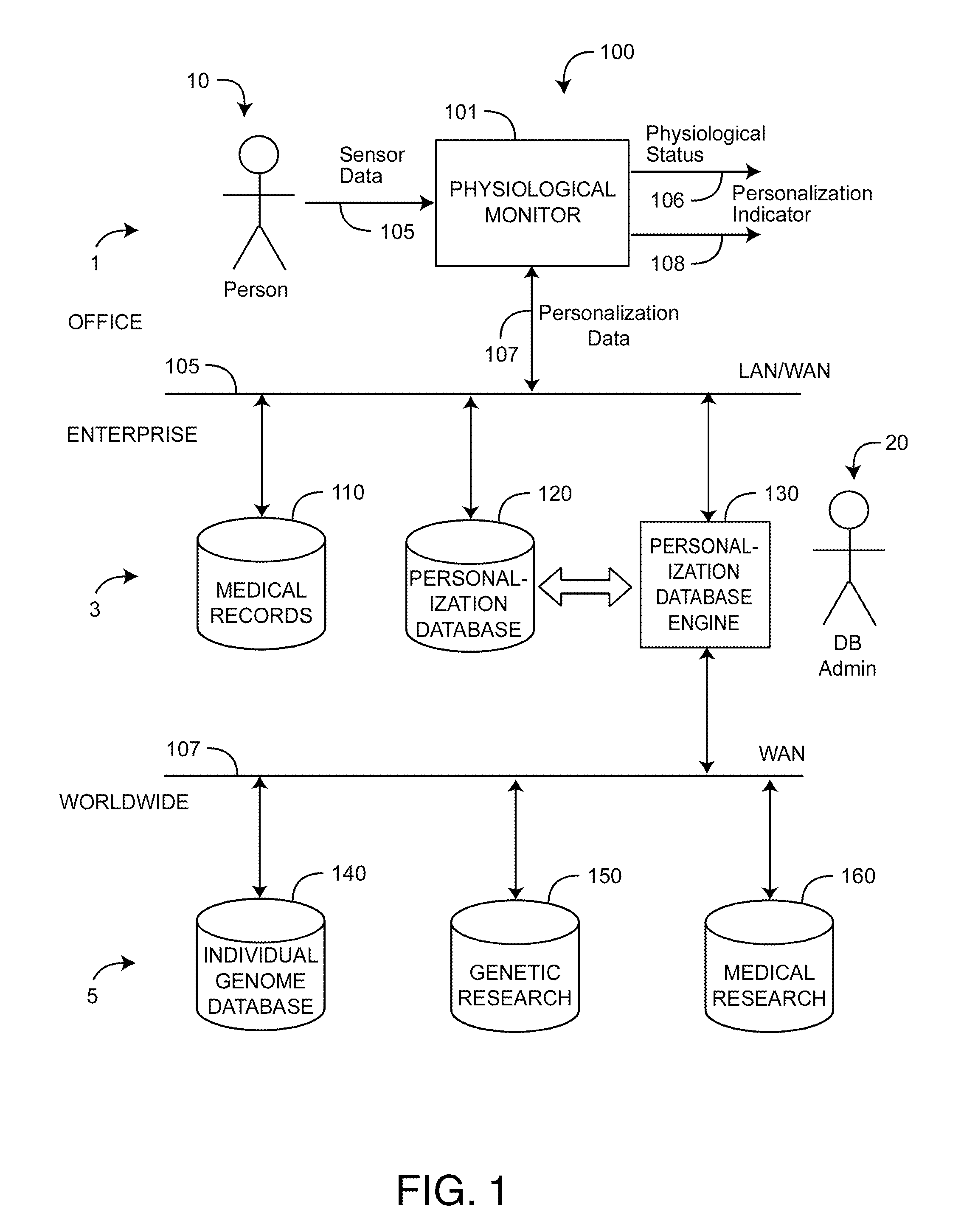 Personalized physiological monitor