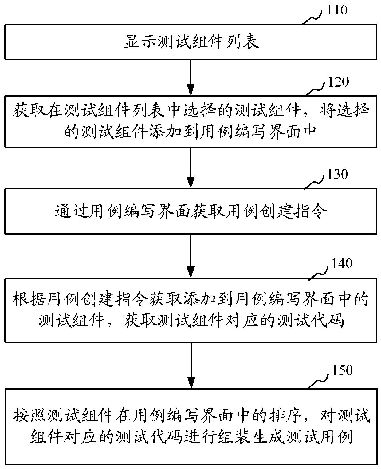 Test case creation method, device, computer equipment and storage medium