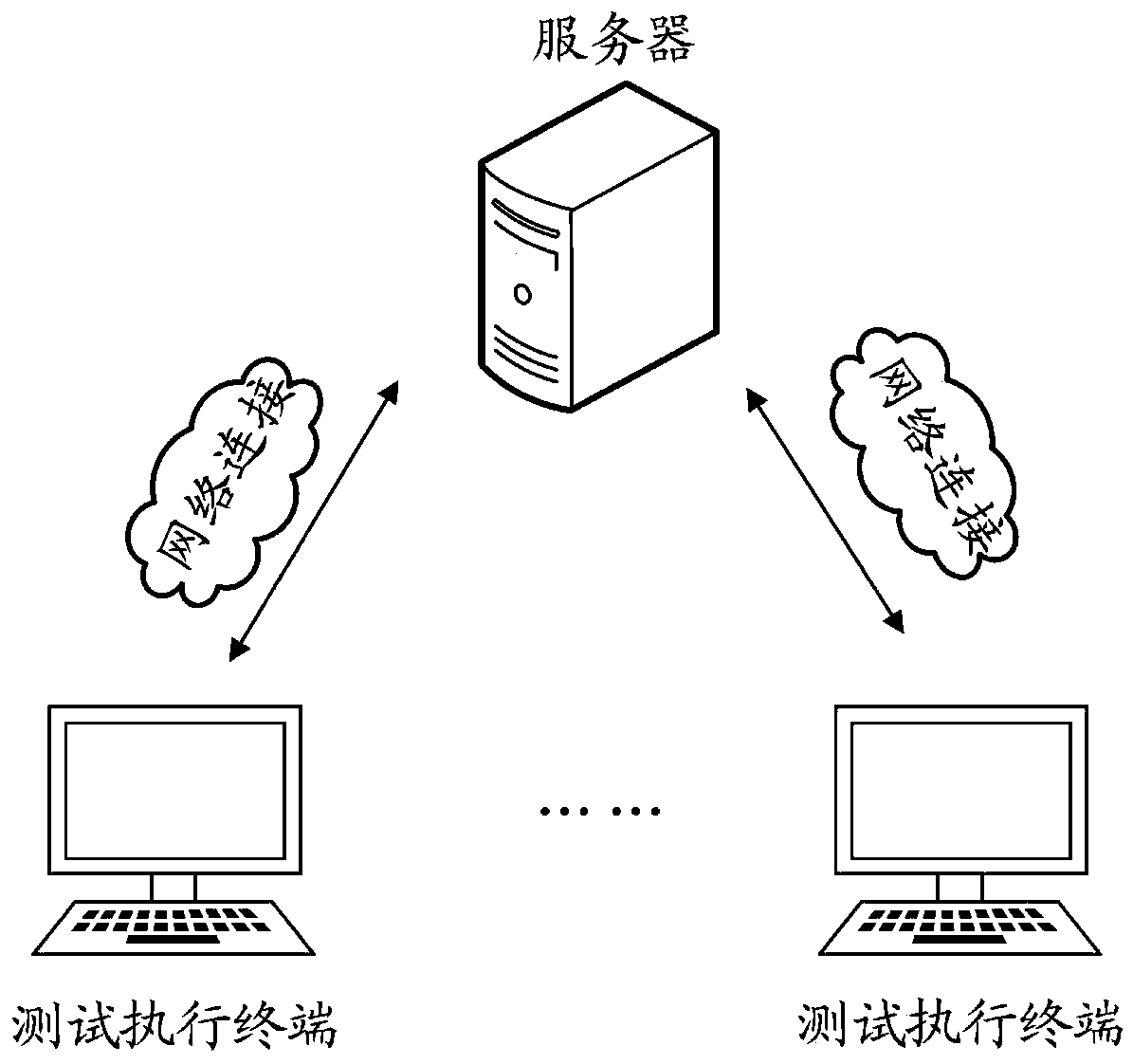 Test case creation method, device, computer equipment and storage medium