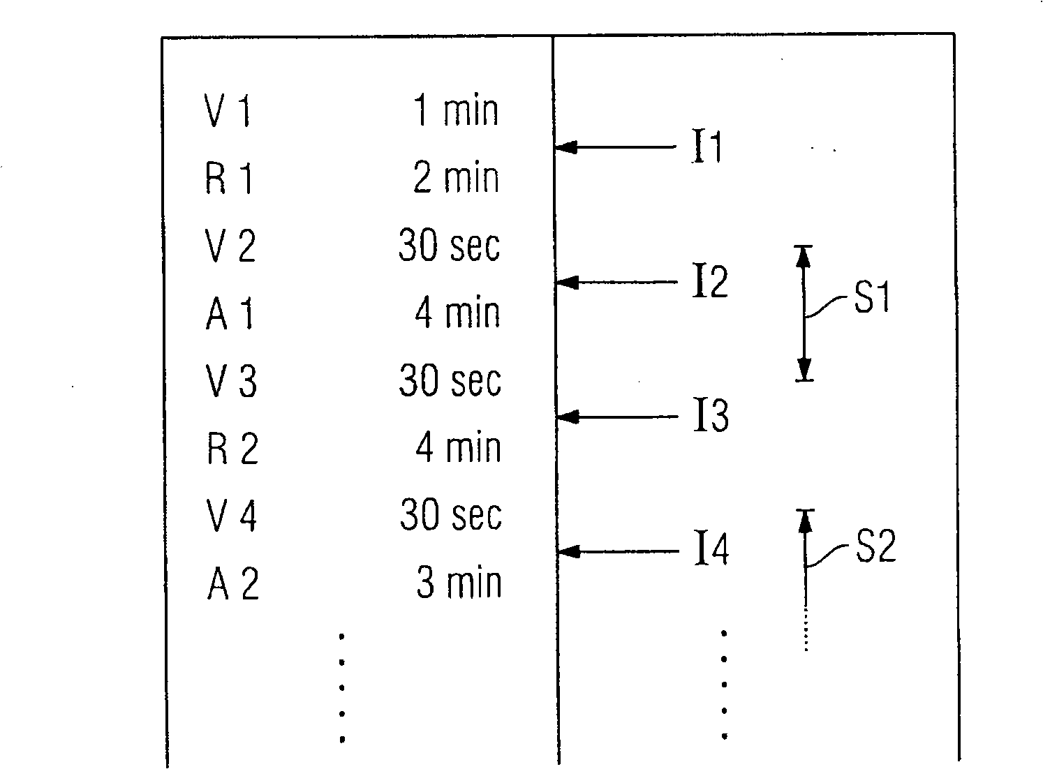 Method for data acquisition and/or data evaluation during a functional brains examination with the aid of a combined equipment