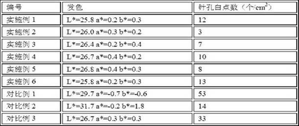 Black pigment for ceramic ink-jet printing and preparation method and application thereof