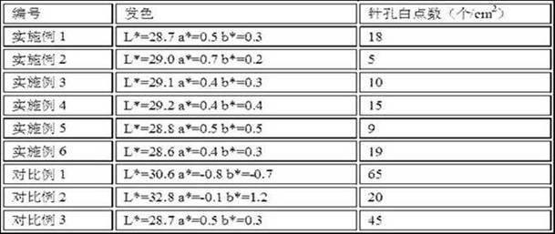 Black pigment for ceramic ink-jet printing and preparation method and application thereof