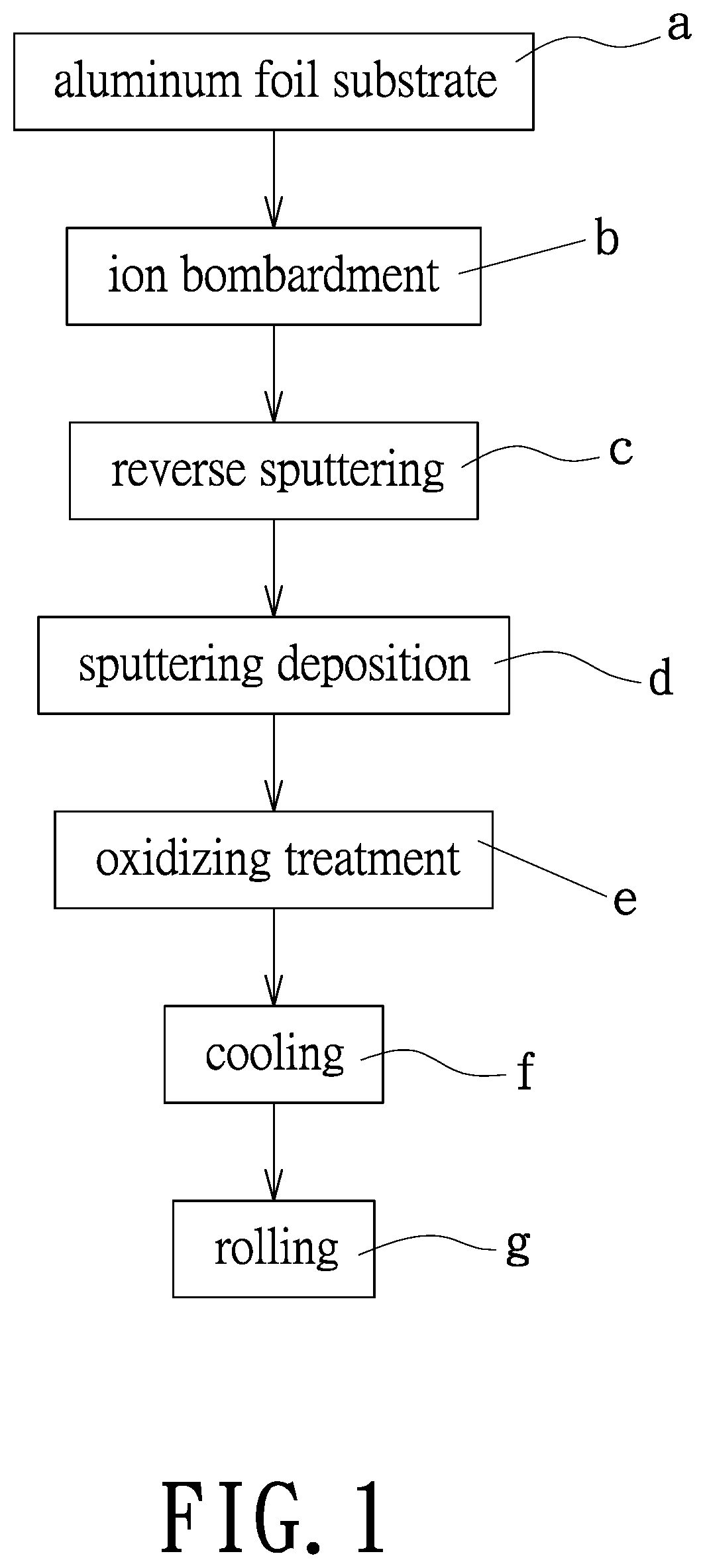 Aluminum capacitor positive electrode foil product having high voltage resistance and manufacturing method thereof