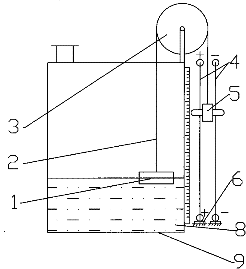 Continuous remote transmission float type level gauge