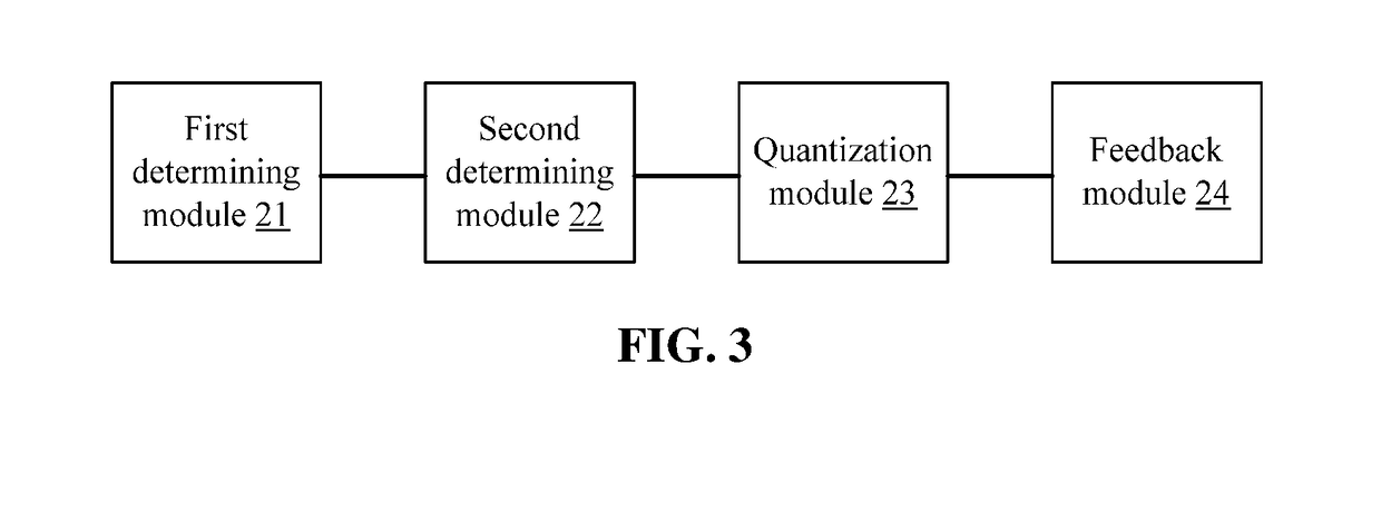 Method and device for reducing complexity of channel quantization