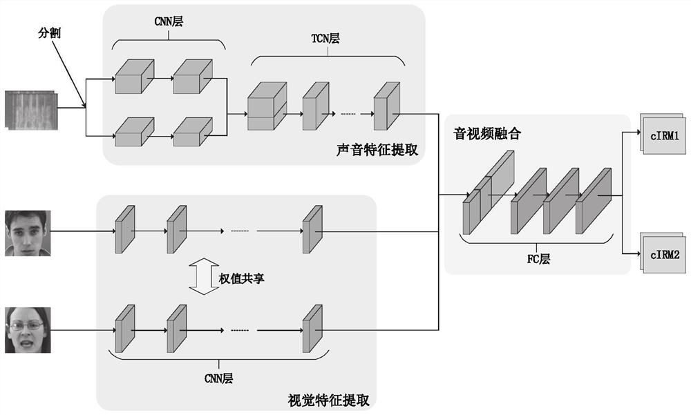 A multi-modal speech separation method and system