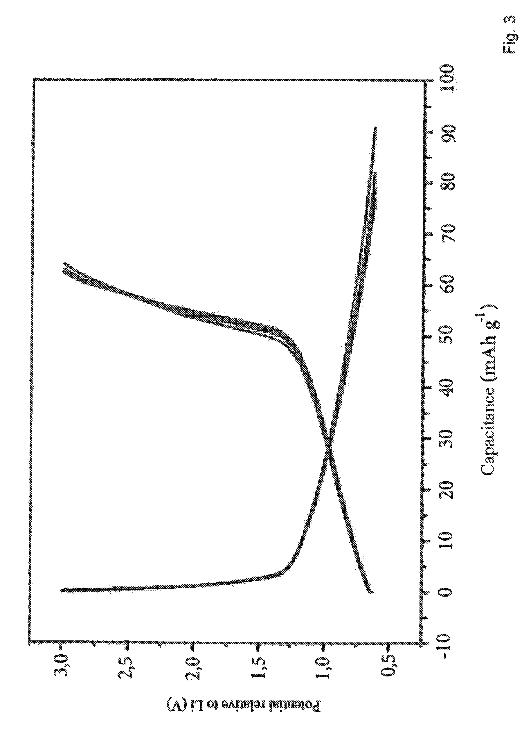 Aluminum-based hydride anodes and galvanic elements containing aluminum-based hydride anodes