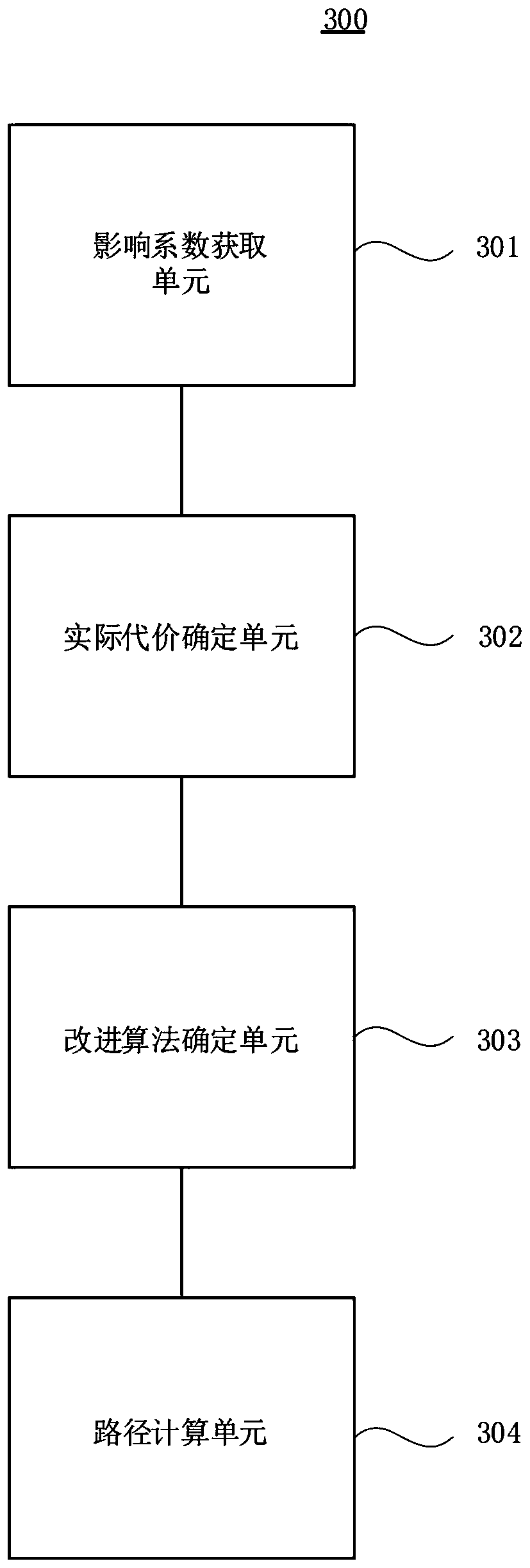 Mine water inrush disaster avoiding path planning method and device based on improved A* algorithm