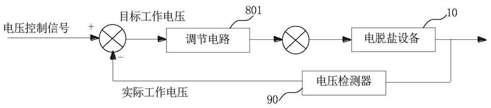 Method and device for adjusting water quality and water purifier