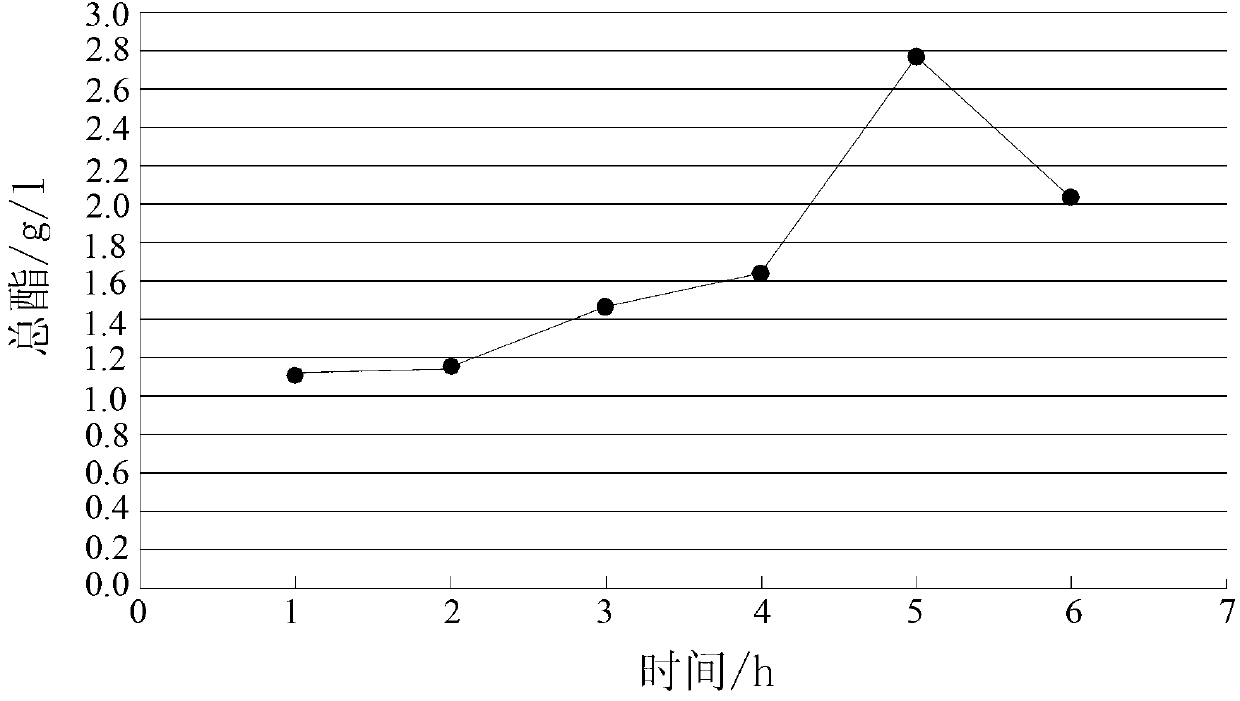 Method for quickly accelerating aging of brewed wine