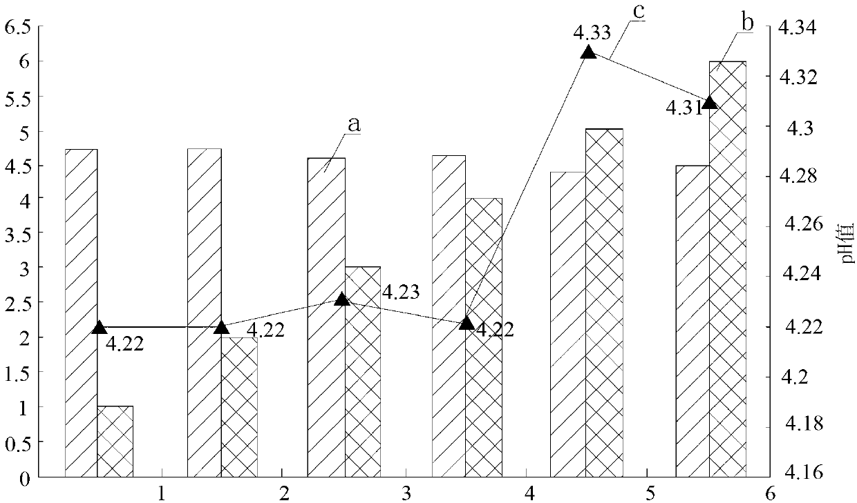 Method for quickly accelerating aging of brewed wine