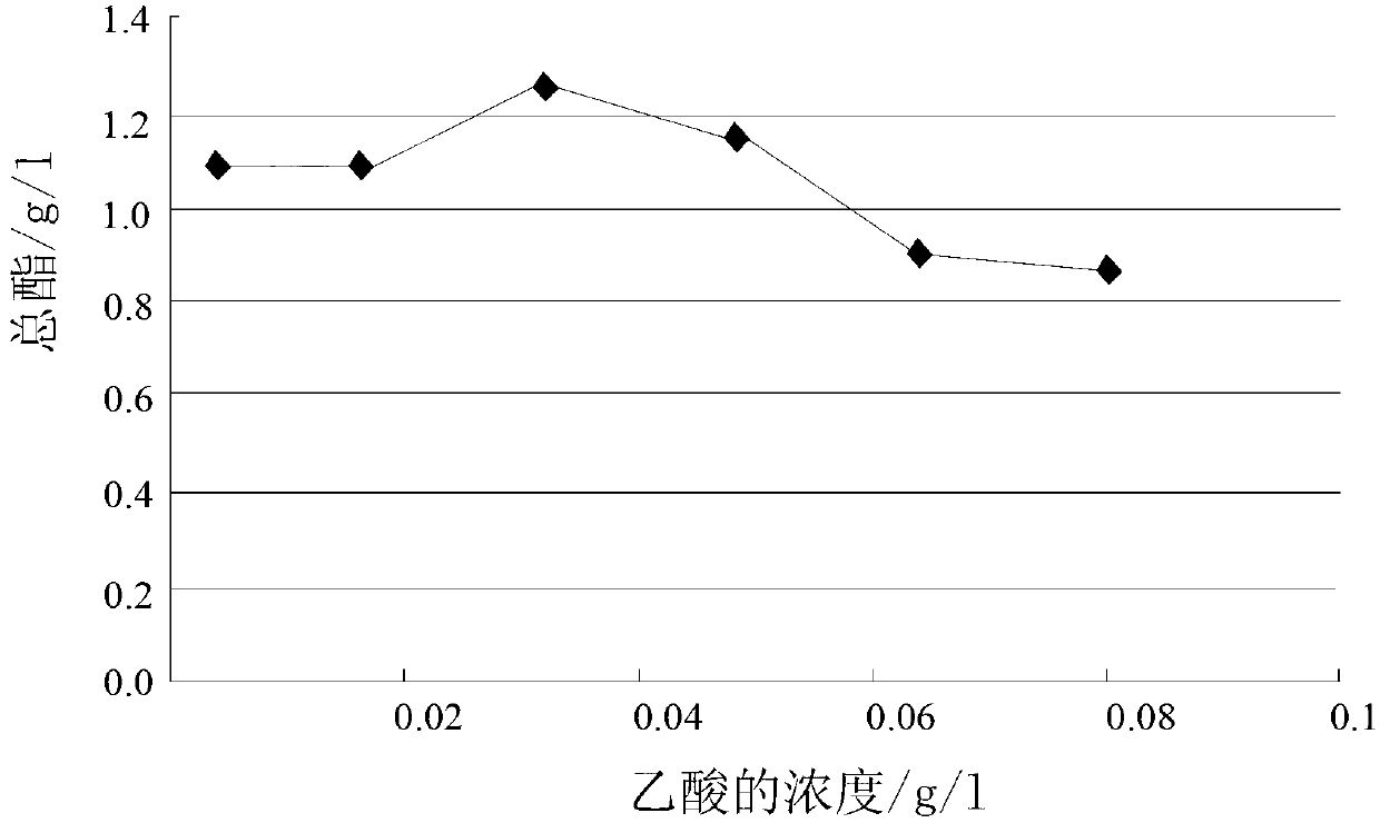 Method for quickly accelerating aging of brewed wine