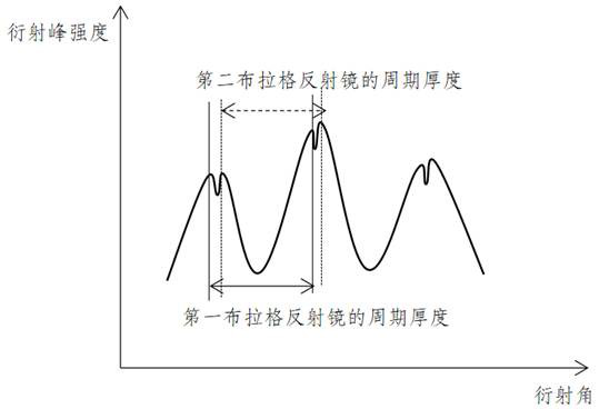 Semiconductor light-emitting device and preparation method and test method thereof