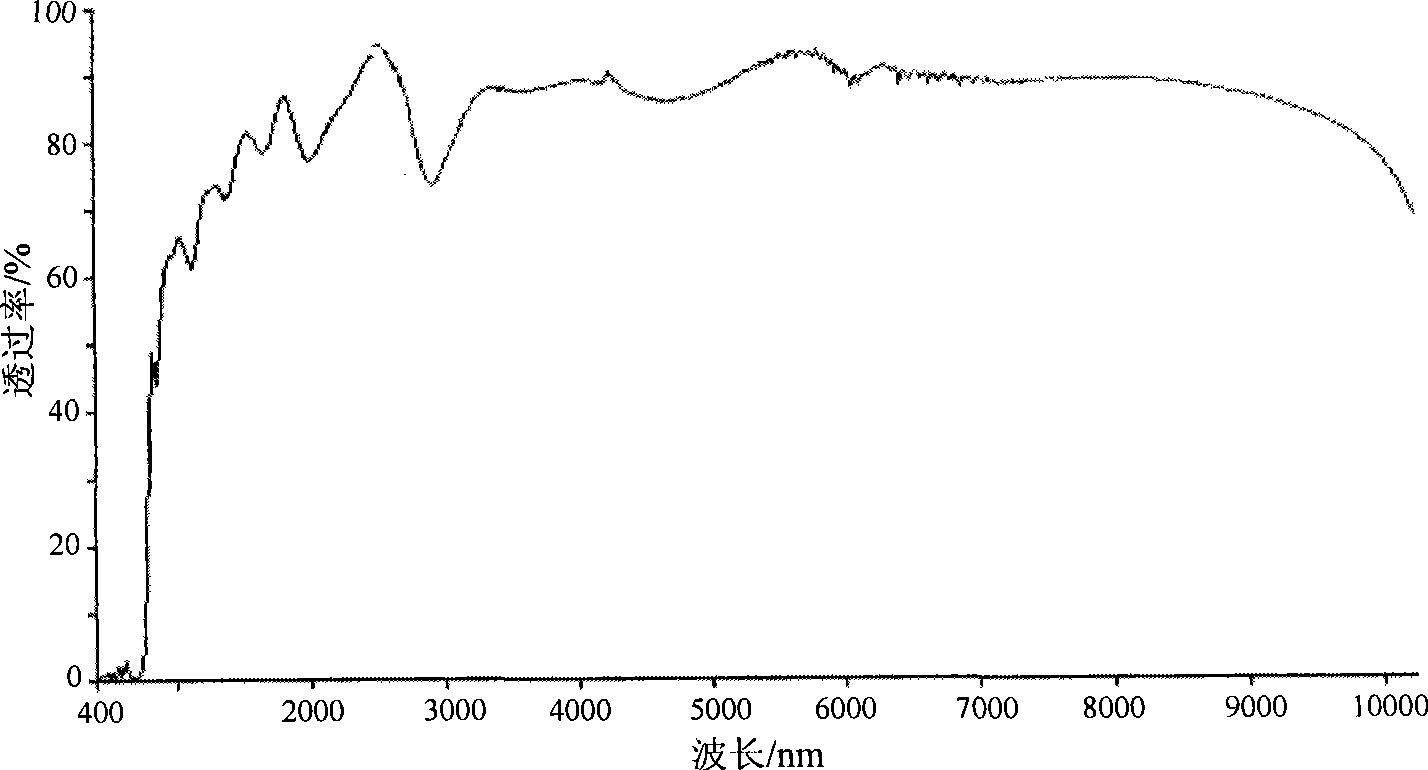 0.4-10.0 micrometer ultra-wide spectrum dichroic filter