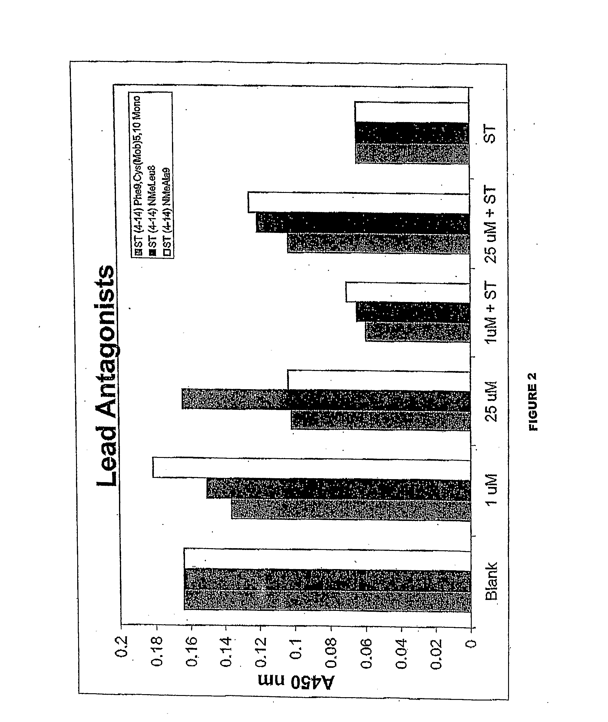 Guanylylcyclase c ligands