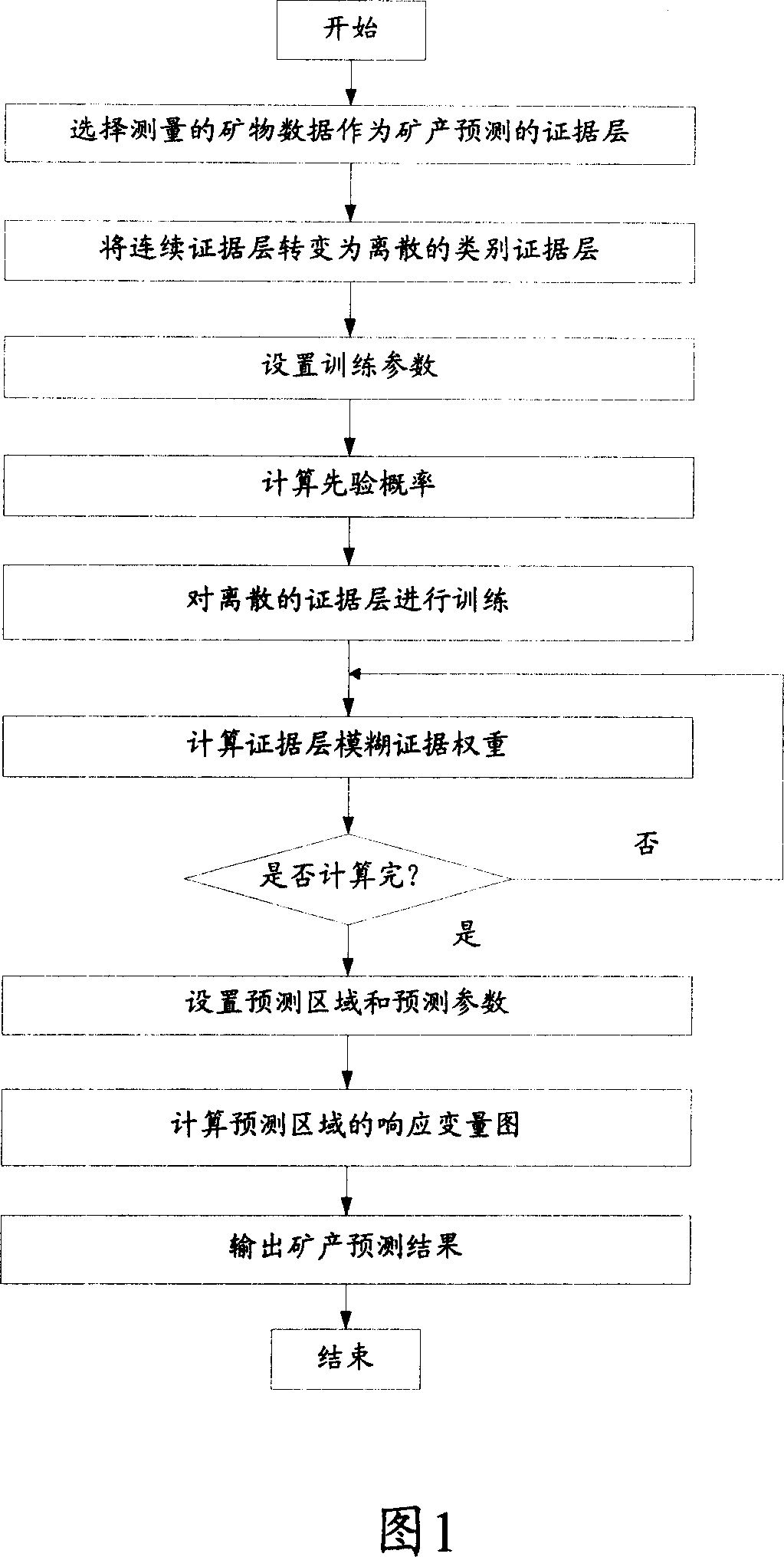 Space data fuzzy evidence weight analysis method