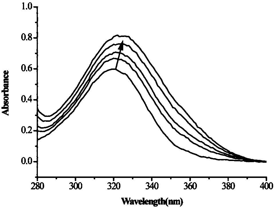 Gentisic acid dioxygenase as well as coding gene and application thereof