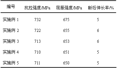 Preparation method of VW93M super-high-strength large block body nano magnesium alloy