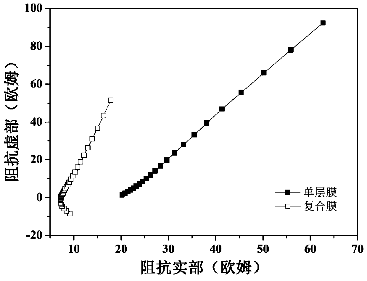 Composite solid-state electrolyte membrane, preparation method and solid-state lithium battery