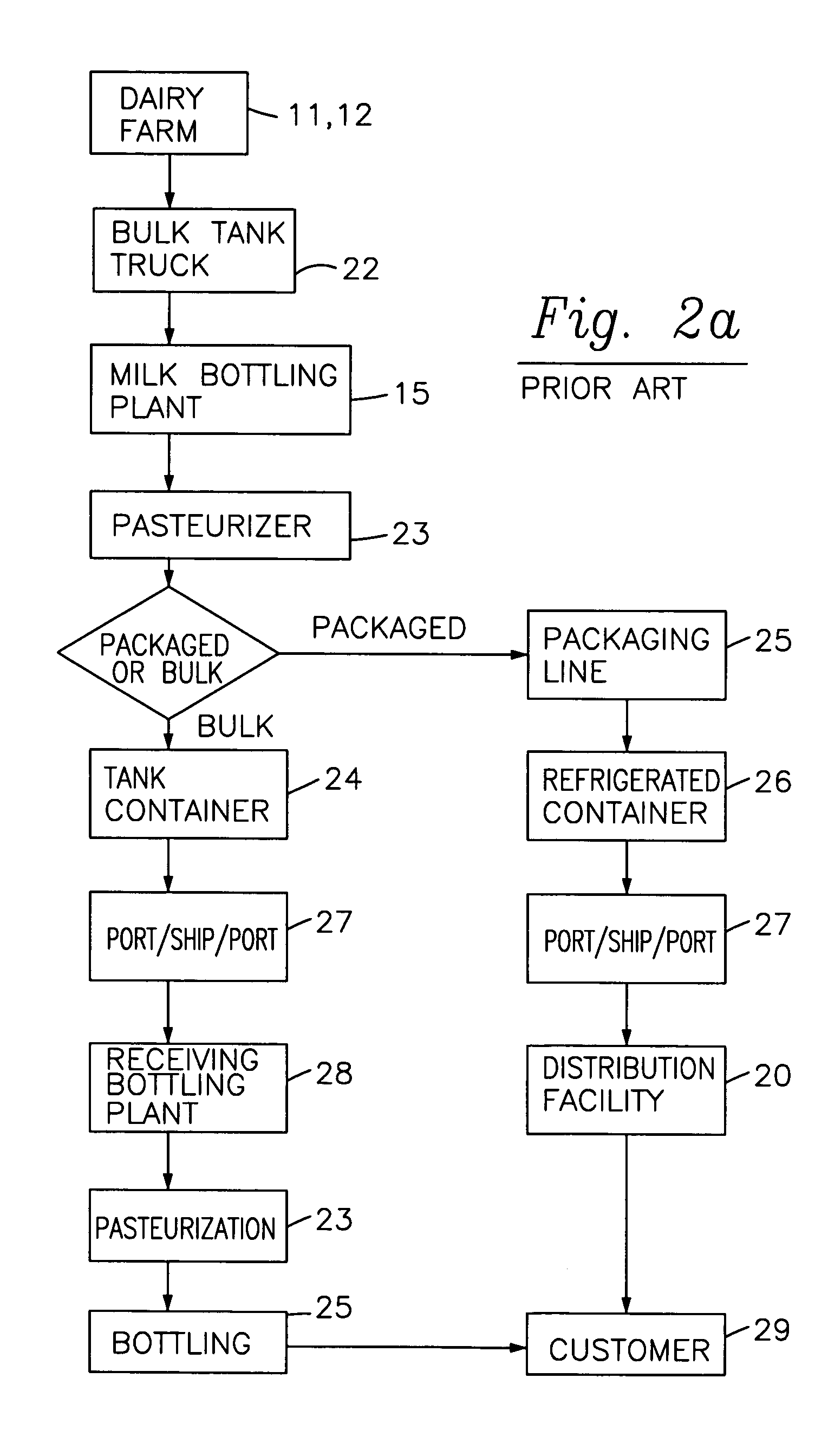 Extended shelf life and bulk transport of perishable organic liquids with low pressure carbon dioxide