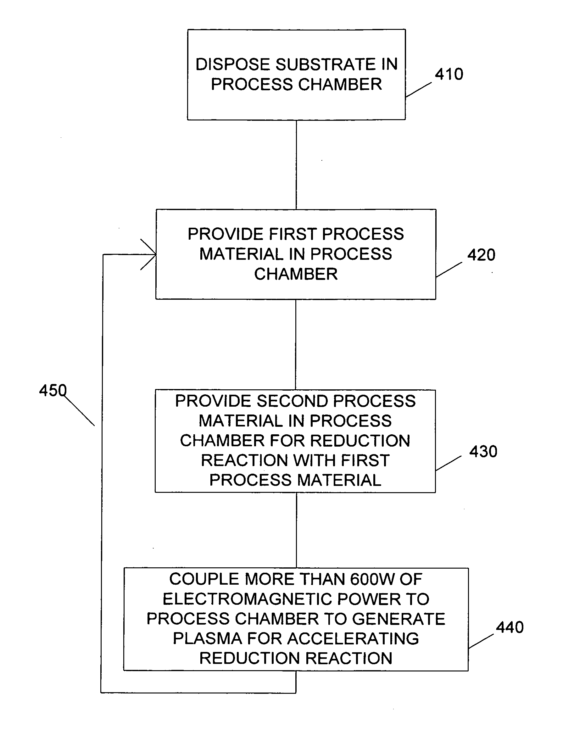 Plasma enhanced atomic layer deposition system and method