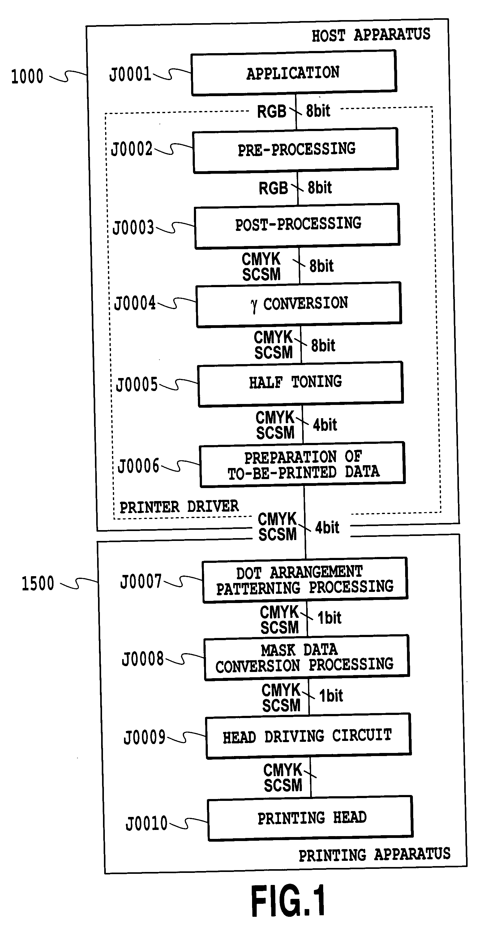 Data processing apparatus, data processing method, ink jet printing apparatus, and ink jet printing method