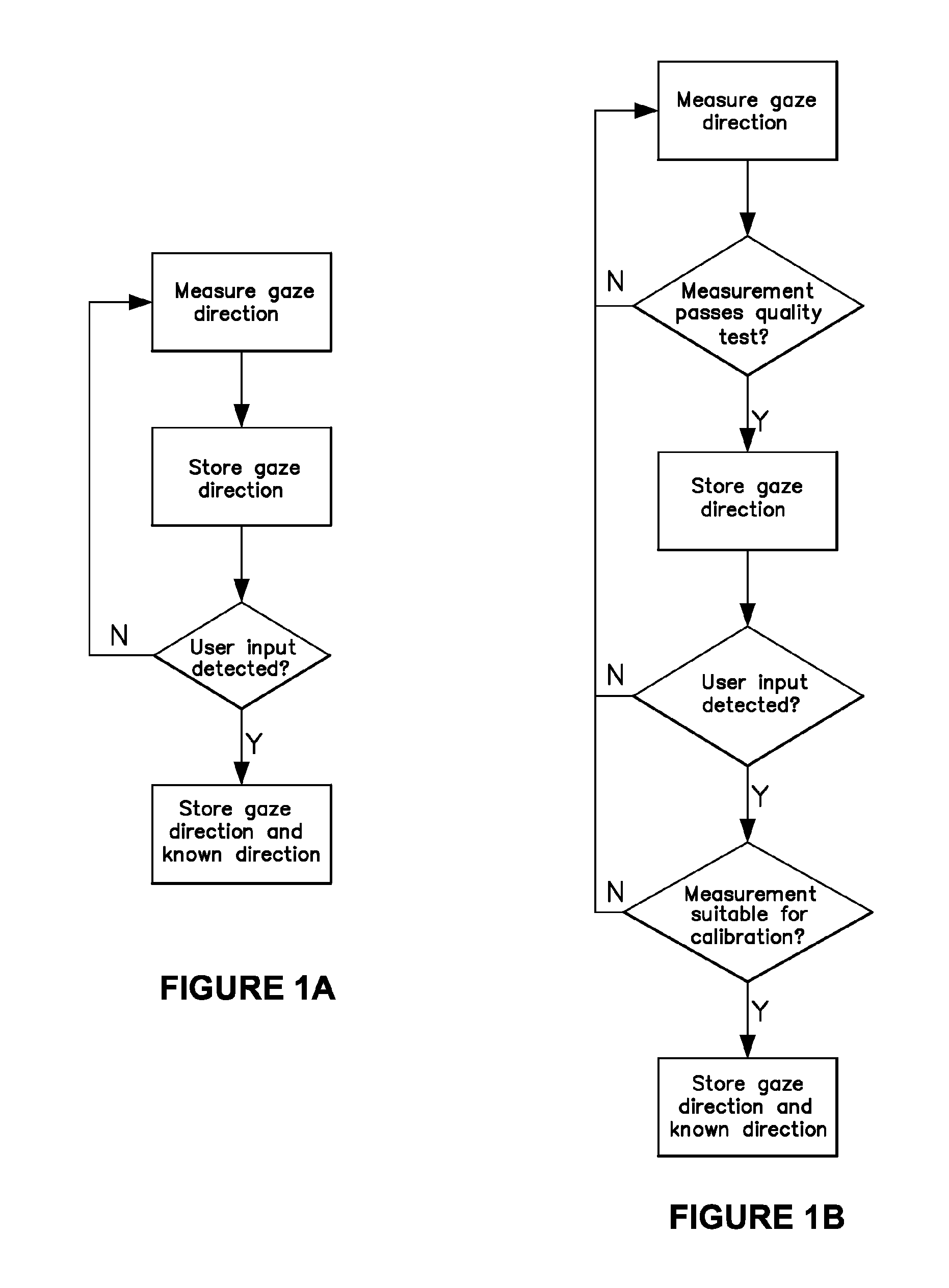 Automatic Calibration Of A Gaze Direction Algorithm From User Behavior