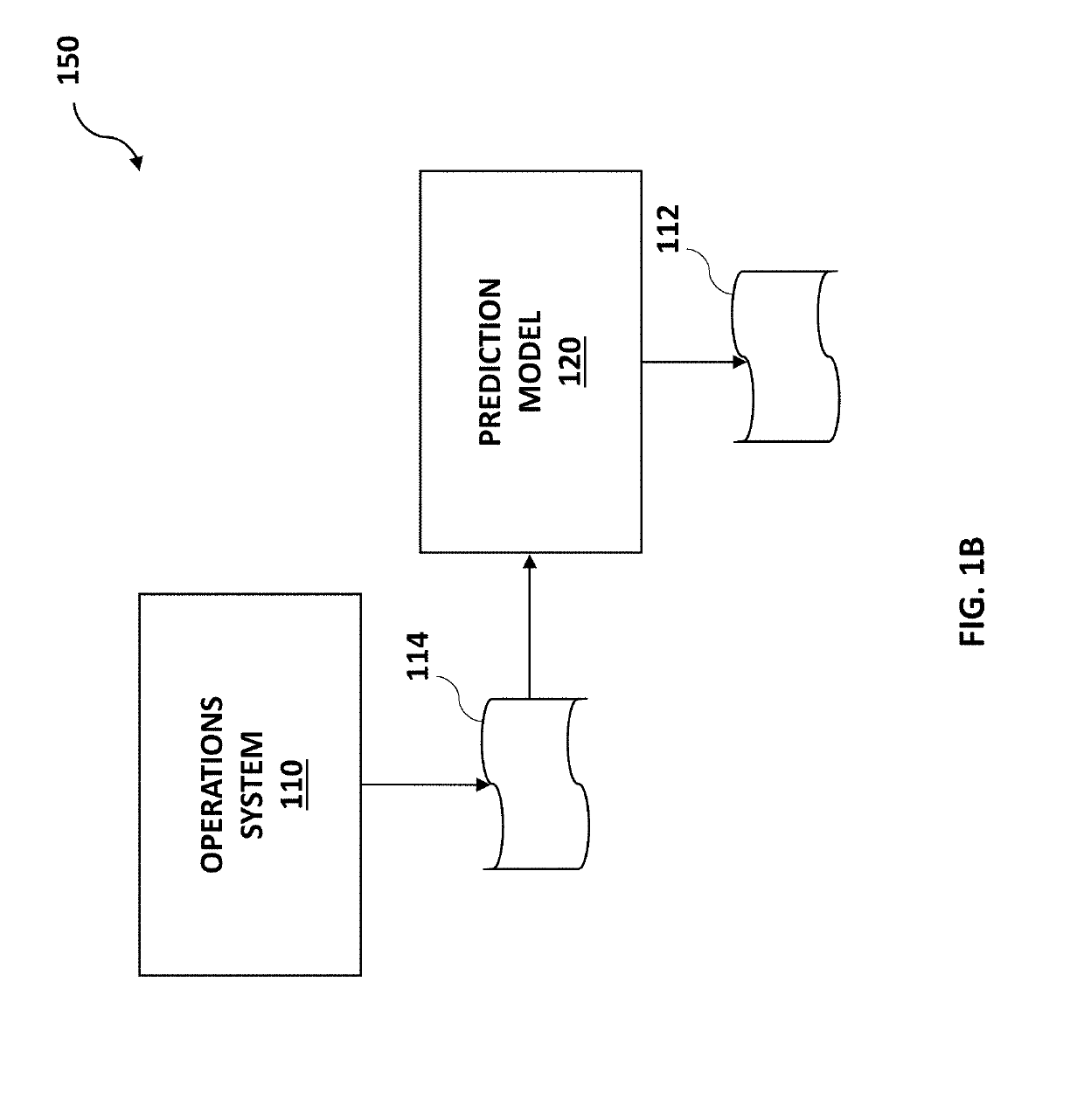 System and method for noise-based training of a prediction model