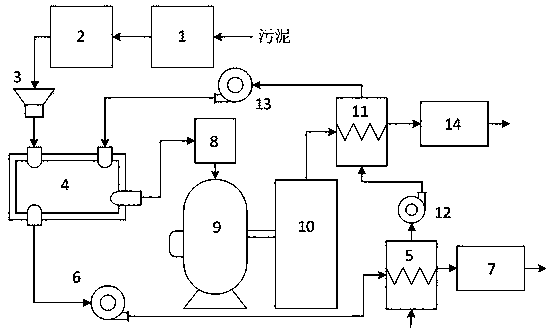 Sludge incineration treatment method and device