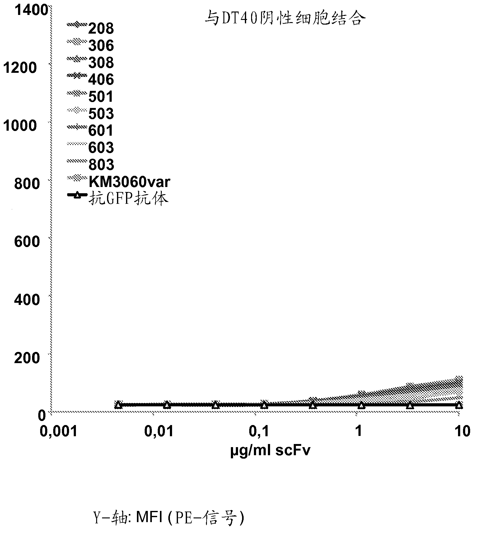 Anti CCR4 antibodies and uses thereof