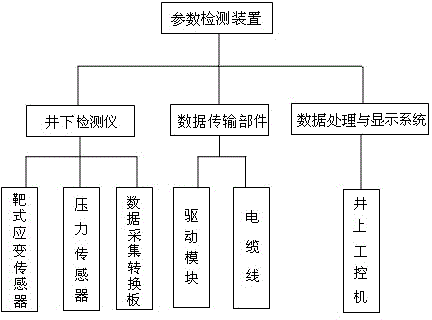 Shaft bottom air current uplift parameter detection device for coal bed gas exhaust and recovery shaft