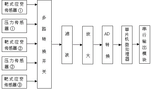 Shaft bottom air current uplift parameter detection device for coal bed gas exhaust and recovery shaft