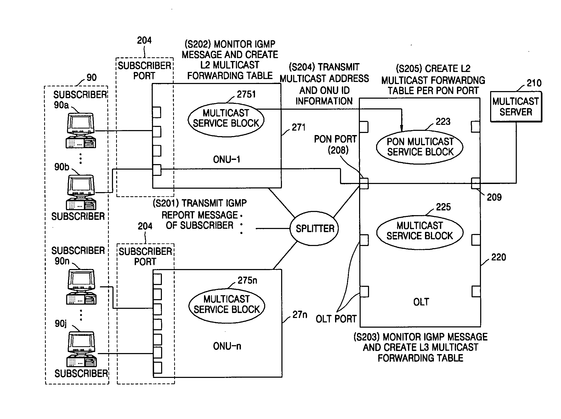 Method for supporting multicast service in ethernet passive optical network system