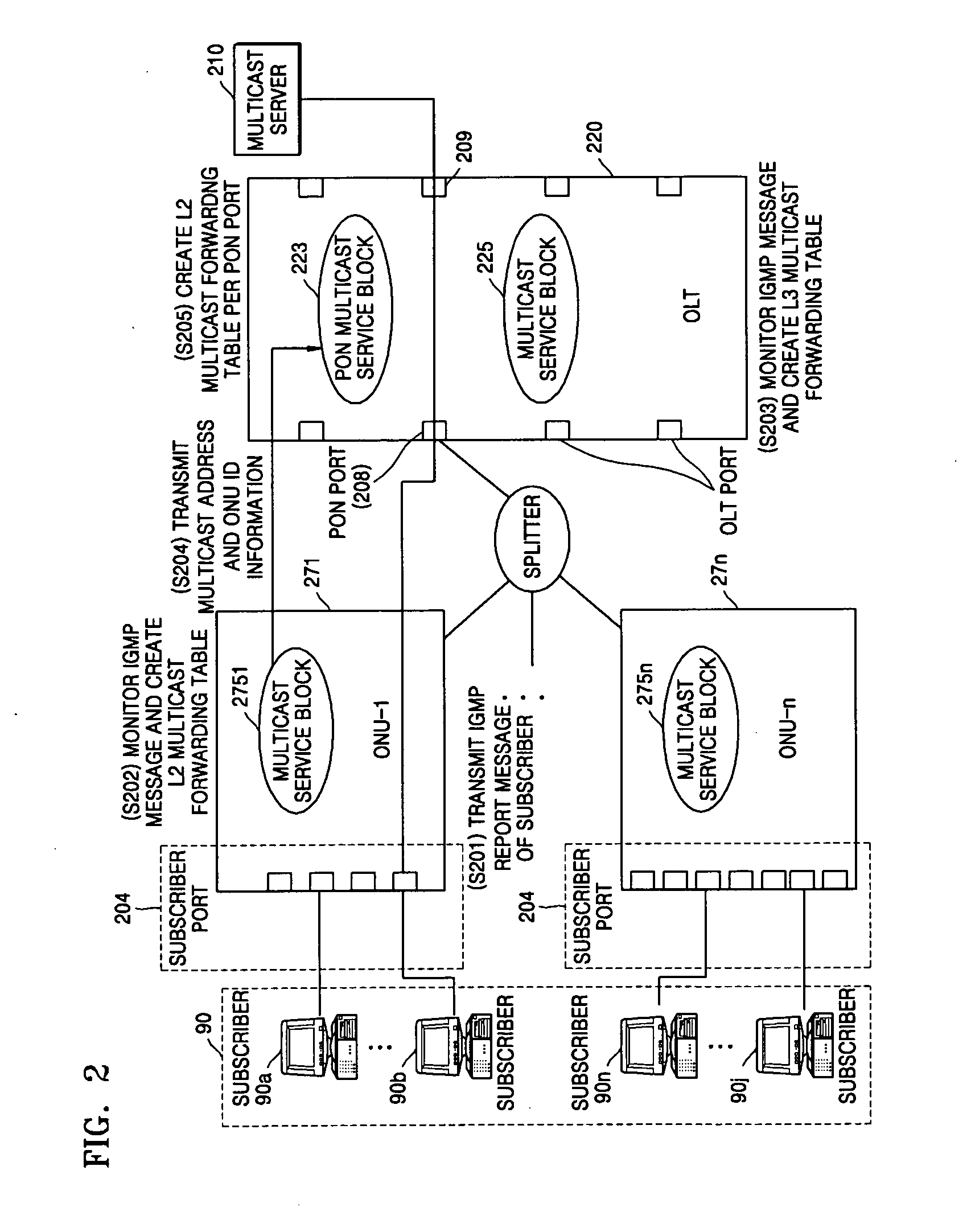 Method for supporting multicast service in ethernet passive optical network system