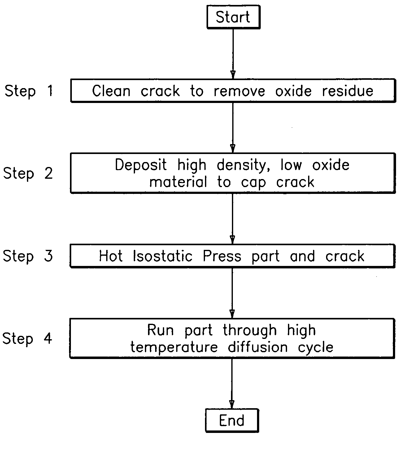 Turbine component crack repair using cathodic arc and/or low pressure plasma spraying and HIP