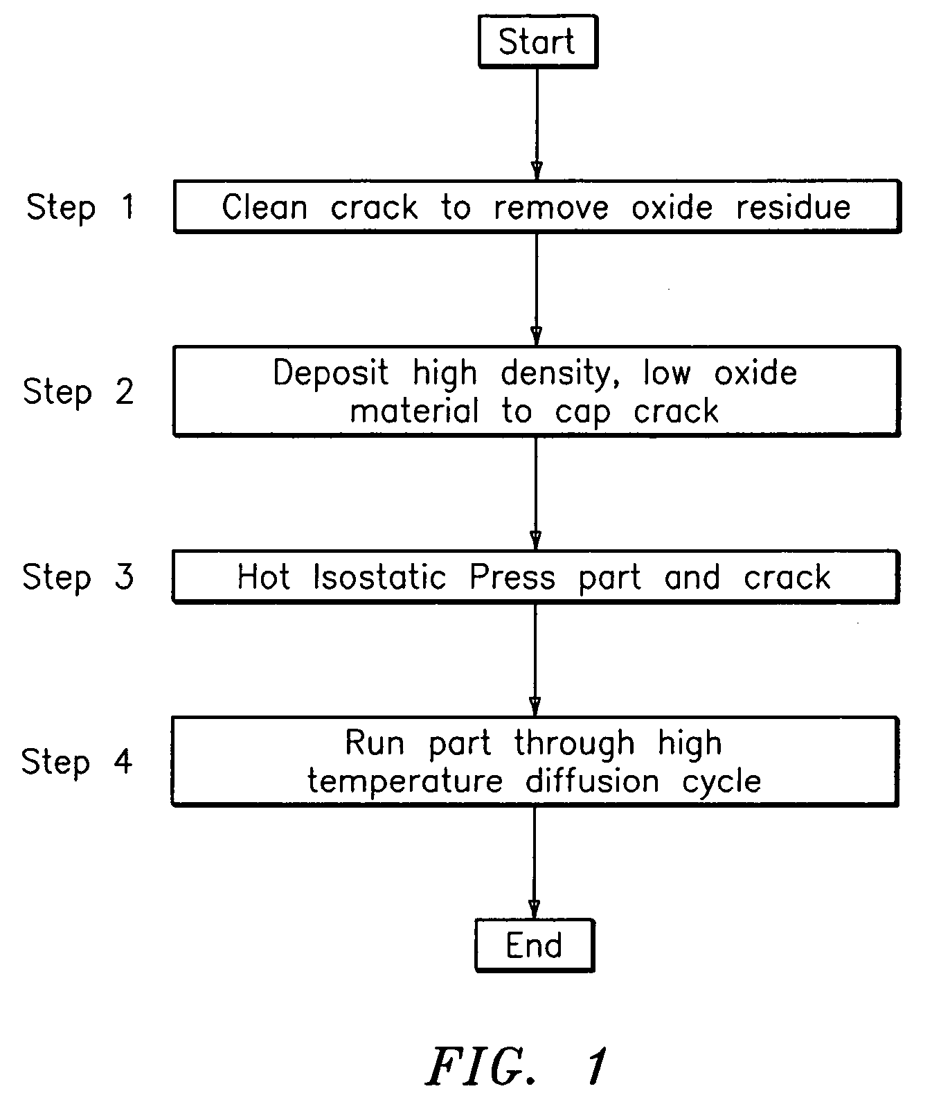 Turbine component crack repair using cathodic arc and/or low pressure plasma spraying and HIP